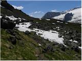 Passo di Fedaia - Bech da Mesdi